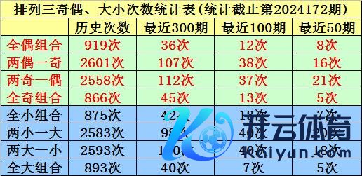 中号(3-6区段)出现11枚奖号手机欧洲投注体育下注攻略