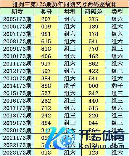 其中两码差大小比开出18:39贝博