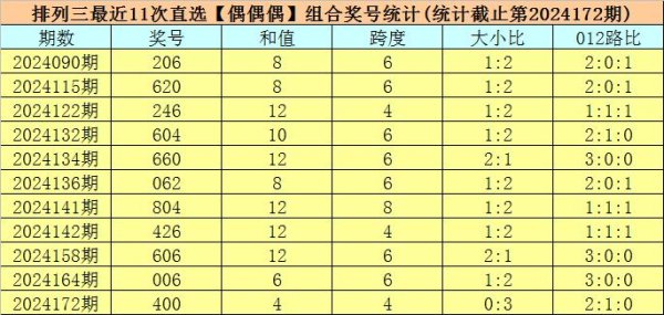 陈列三上期奖号为400bet体育网