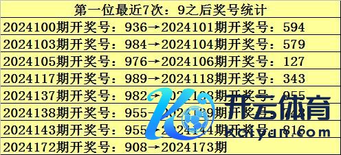 当今该位最冷号码为0贝博投注初盘登录