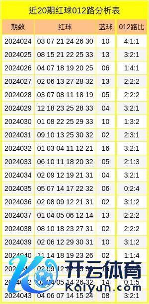 其中红球012路比为3:2:1现金be365投注网