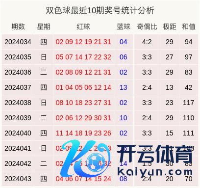 本期接头开异常数和值89网上bet体育网排行球盘