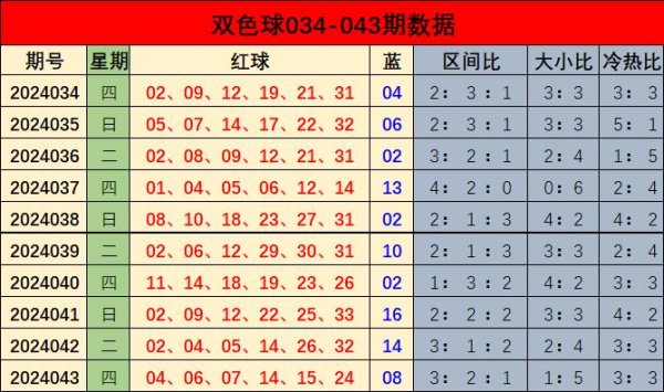 最近10期开出24个奖号be365投注网