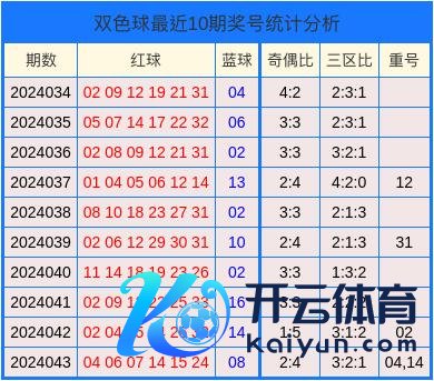 最近10期红球号码奇偶比为26:34火狐投注