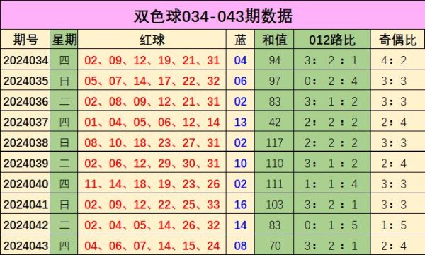 本期醒目出号1个21必赢投注站