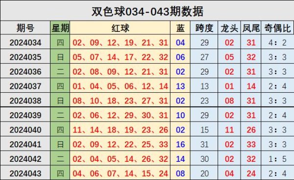 05及以下出号较较热网上bet体育网排行球盘