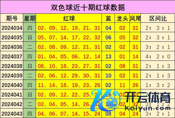 本期看好2路号码保举32现金be365投注网