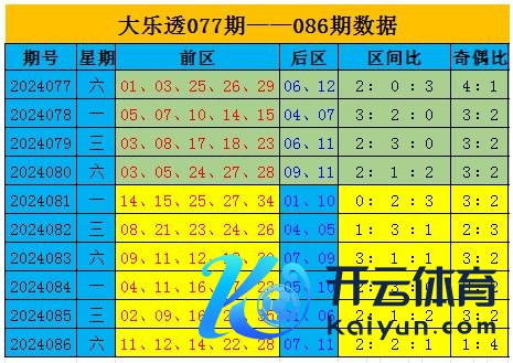 bet188球盘网充值平台在最近6期奖号数据中体育集锦