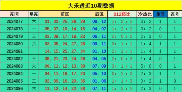 bet体育网本期臆度0路前区开出2个：2733体育录像/图片